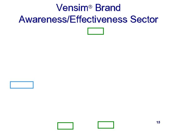 Vensim® Brand Awareness/Effectiveness Sector 15 