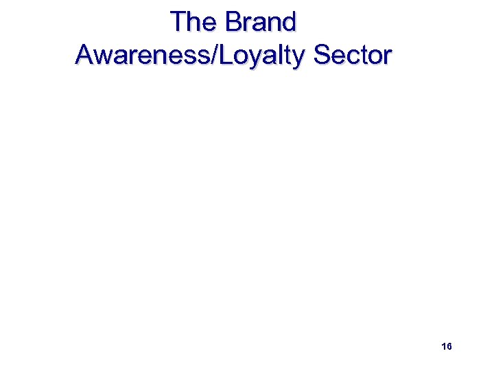 The Brand Awareness/Loyalty Sector 16 