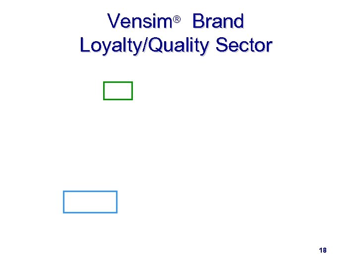 Vensim® Brand Loyalty/Quality Sector 18 