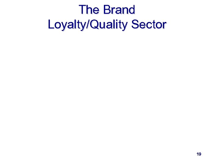 The Brand Loyalty/Quality Sector 19 