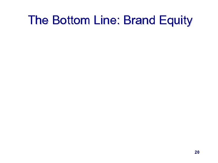 The Bottom Line: Brand Equity 20 