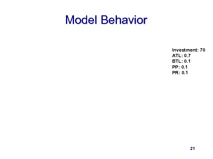 Model Behavior Investment: 70 ATL: 0. 7 BTL: 0. 1 PP: 0. 1 PR: