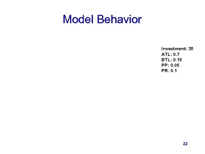 Model Behavior Investment: 35 ATL: 0. 7 BTL: 0. 15 PP: 0. 05 PR: