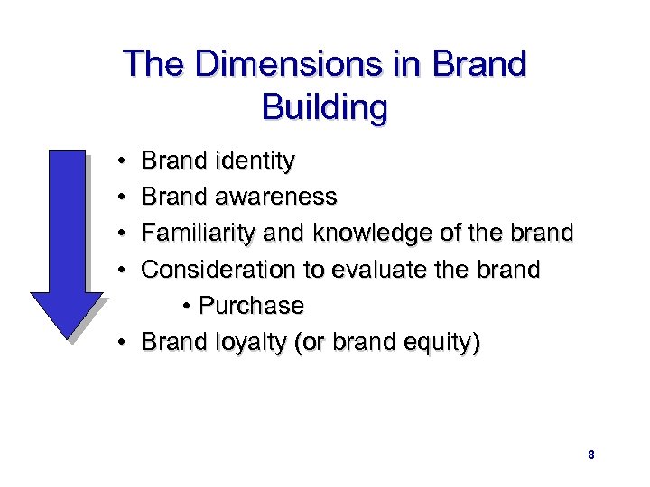 The Dimensions in Brand Building • • Brand identity Brand awareness Familiarity and knowledge