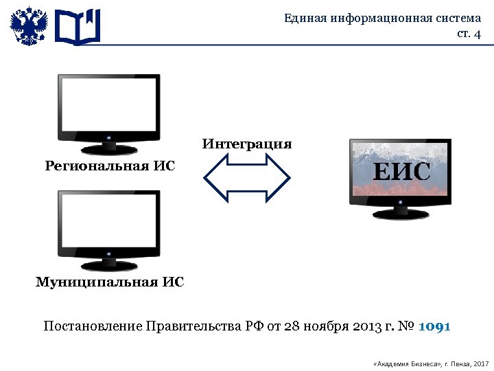 Единая информационная система ст. 4 Интеграция Региональная ИС Муниципальная ИС Постановление Правительства РФ от