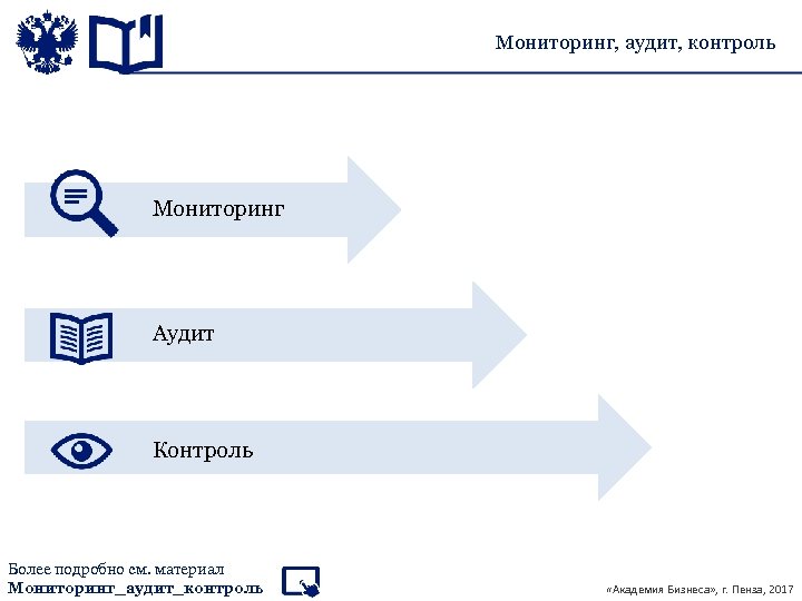 Мониторинг, аудит, контроль Мониторинг Аудит Контроль Более подробно см. материал Мониторинг_аудит_контроль «Академия Бизнеса» ,