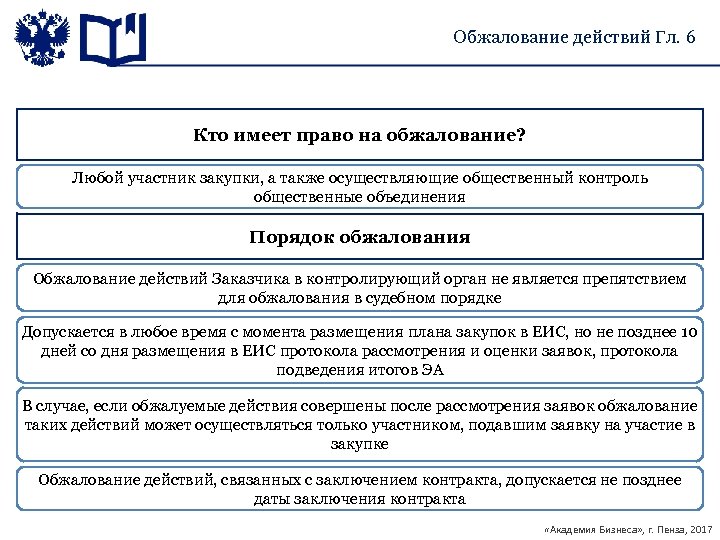 Обжалование действий Гл. 6 Кто имеет право на обжалование? Любой участник закупки, а также