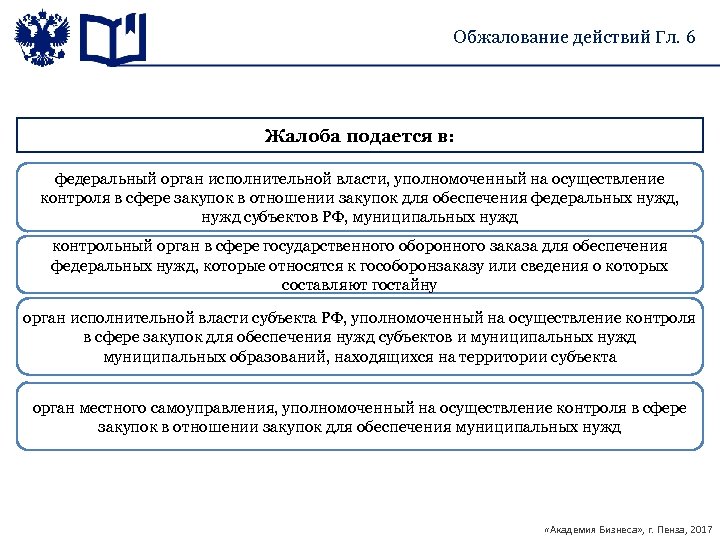 Обжалование действий Гл. 6 Жалоба подается в: федеральный орган исполнительной власти, уполномоченный на осуществление