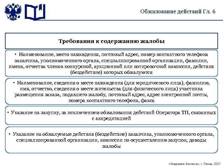 Обжалование действий Гл. 6 Требования к содержанию жалобы • Наименование, место нахождения, почтовый адрес,