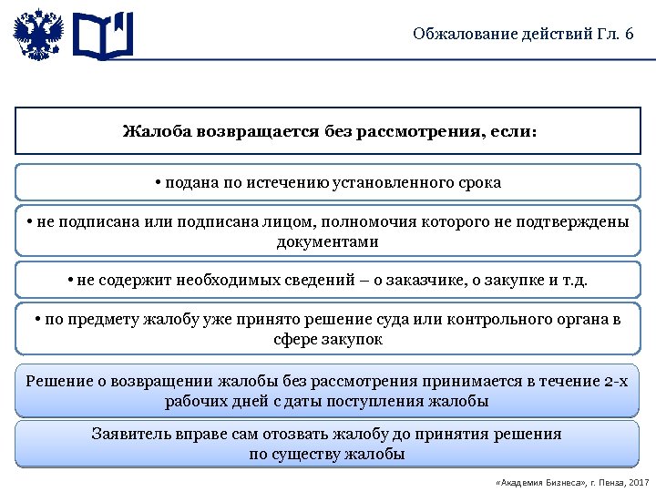Обжалование действий Гл. 6 Жалоба возвращается без рассмотрения, если: • подана по истечению установленного