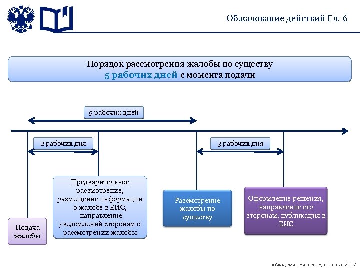 Размещение претензии в еис по 44 фз для чайников в схемах