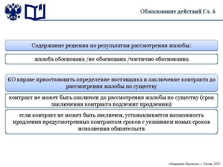 По результатам рассмотрения. Результат рассмотрения жалобы. Об итогах рассмотрения жалобы. Заключение по результатам рассмотрения жалобы. Обжалование 44 ФЗ.