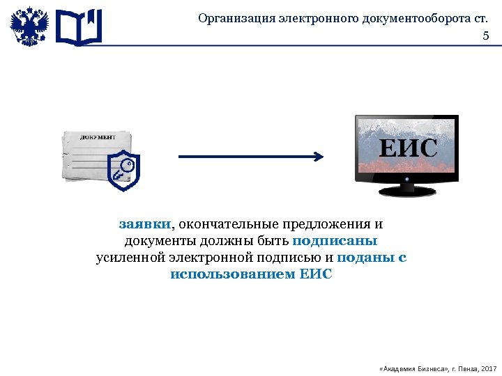 Организация электронного документооборота ст. 5 заявки, окончательные предложения и документы должны быть подписаны усиленной