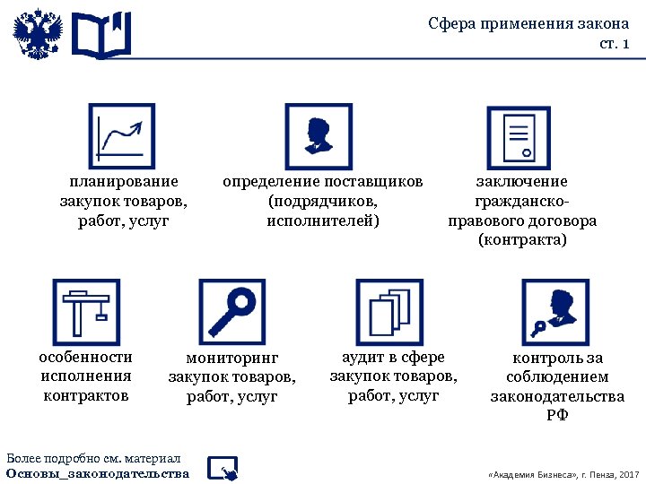 Сфера применения закона ст. 1 планирование закупок товаров, работ, услуг особенности исполнения контрактов определение