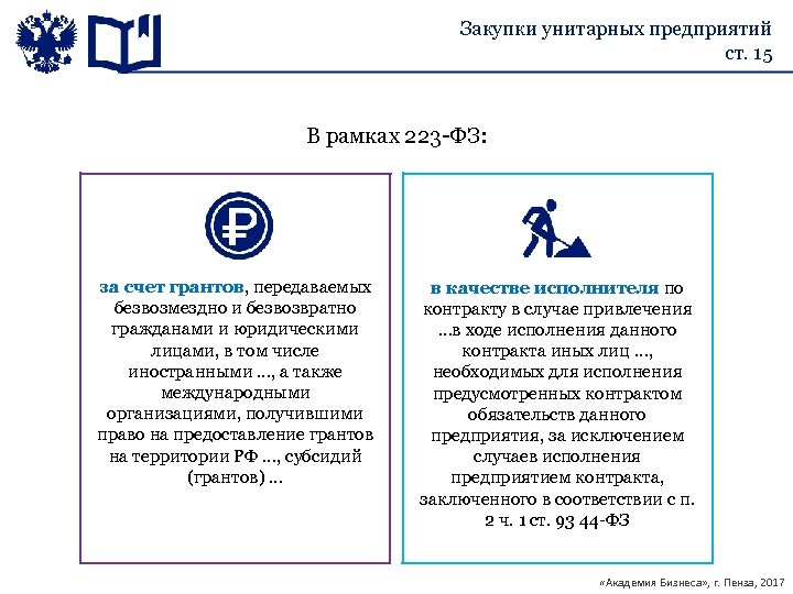 Закупки унитарных предприятий ст. 15 В рамках 223 -ФЗ: за счет грантов, передаваемых безвозмездно