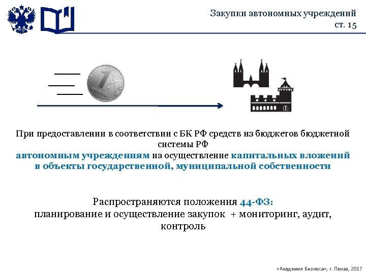 Закупки автономных учреждений ст. 15 При предоставлении в соответствии с БК РФ средств из