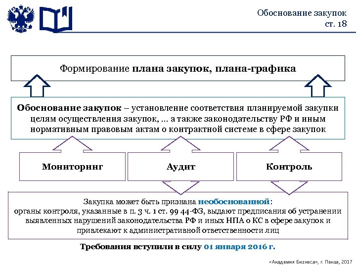 Формирование закупки