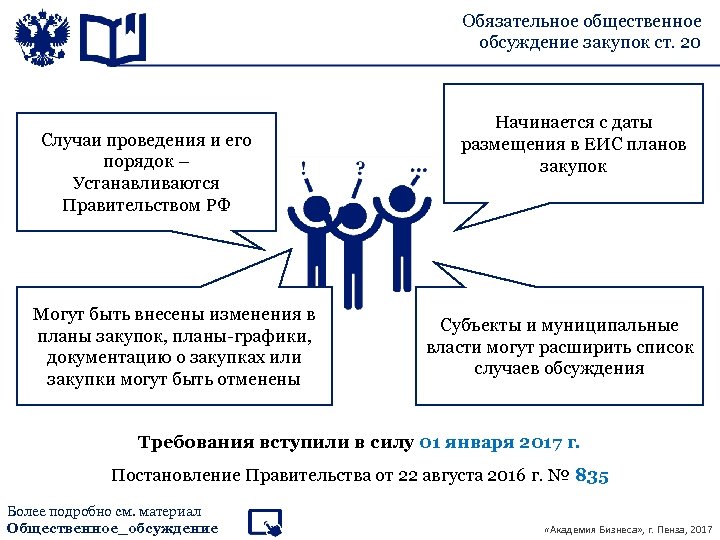 Порядок ведения плана графика