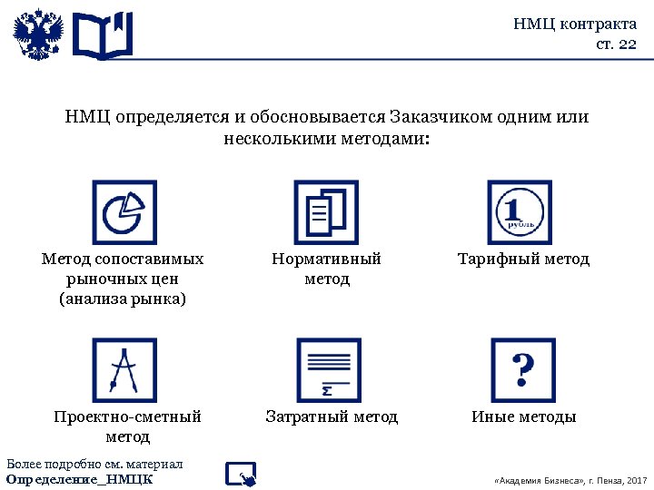 НМЦ контракта ст. 22 НМЦ определяется и обосновывается Заказчиком одним или несколькими методами: Метод