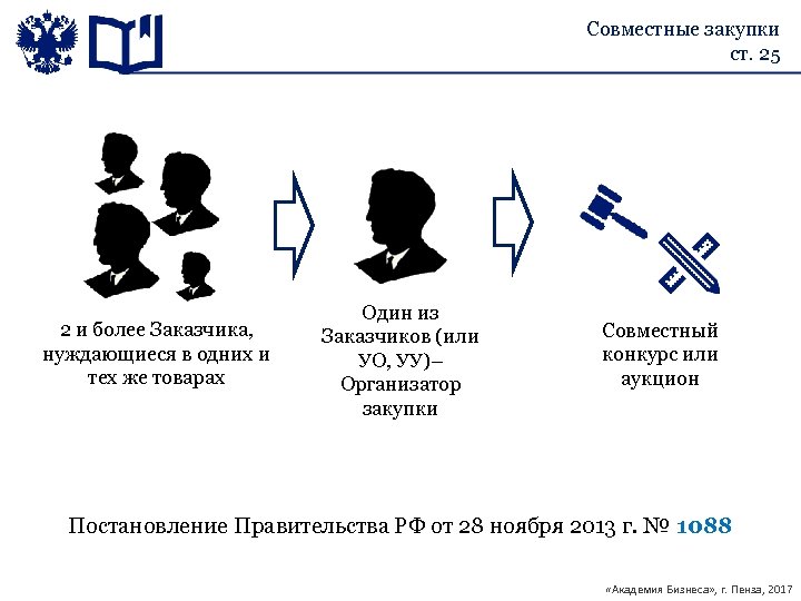 Совместные закупки ст. 25 2 и более Заказчика, нуждающиеся в одних и тех же