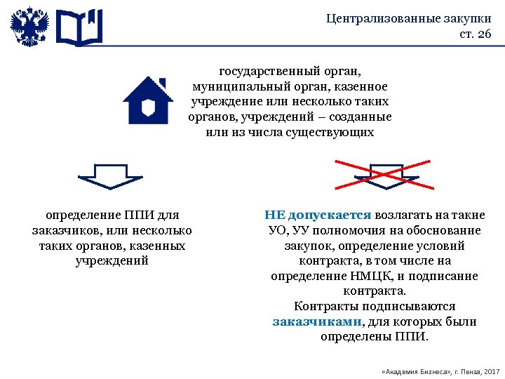 Централизованные закупки ст. 26 государственный орган, муниципальный орган, казенное учреждение или несколько таких органов,