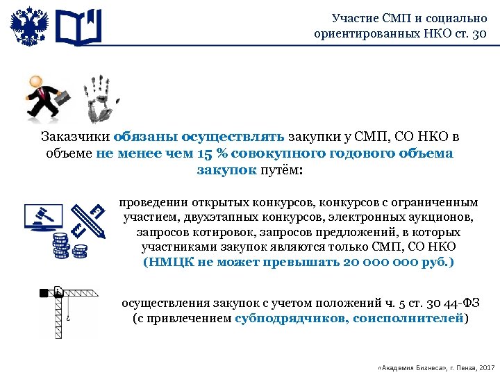 Отключить нко мобильные. Что такое СМП В закупках. СМП по 44 ФЗ. Заказчик обязан проводить закупки у СМП. Госзакупки СМП.