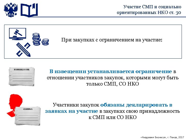 Участие СМП и социально ориентированных НКО ст. 30 При закупках с ограничением на участие: