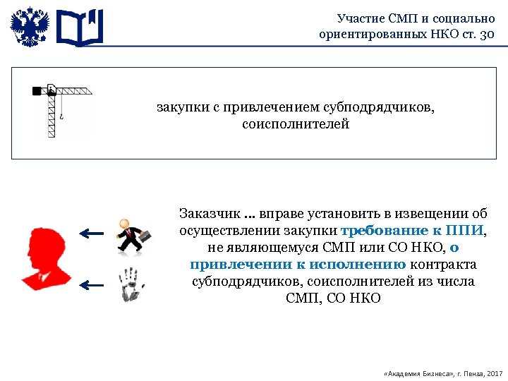 Участие СМП и социально ориентированных НКО ст. 30 закупки с привлечением субподрядчиков, соисполнителей Заказчик