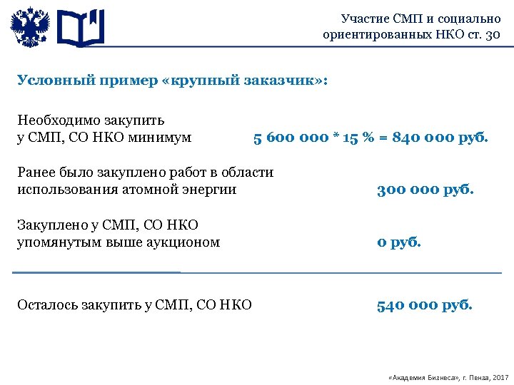 Участие СМП и социально ориентированных НКО ст. 30 Условный пример «крупный заказчик» : Необходимо