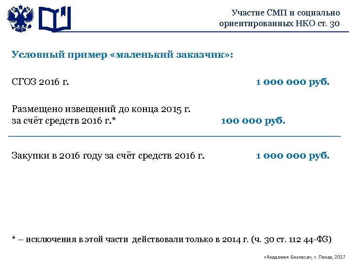 Участие СМП и социально ориентированных НКО ст. 30 Условный пример «маленький заказчик» : СГОЗ