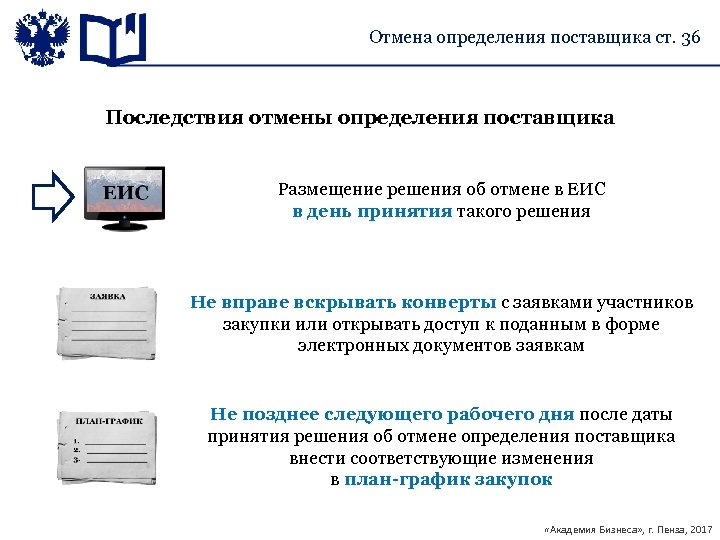 Решение об отмене закупки по 223 фз образец