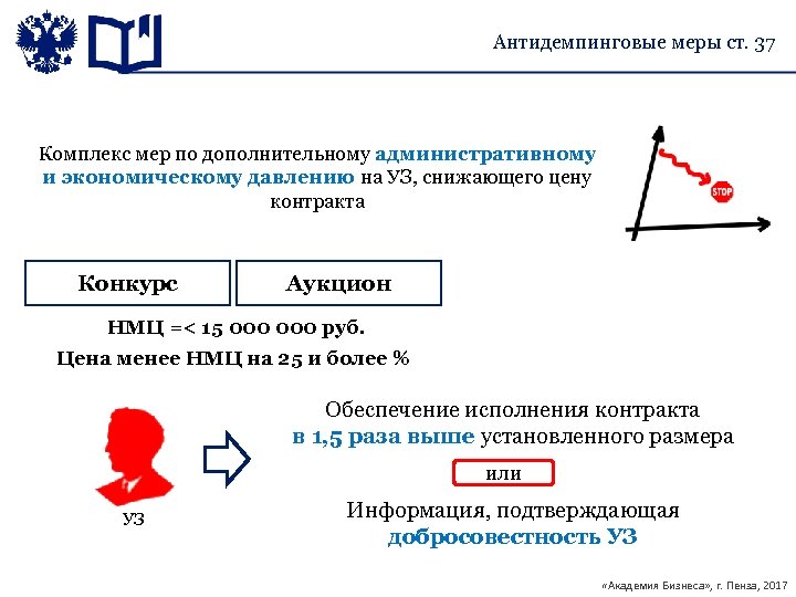 Антидемпинговые меры ст. 37 Комплекс мер по дополнительному административному и экономическому давлению на УЗ,