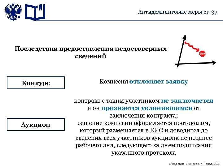 Как прописать антидемпинговые меры в контакте образец