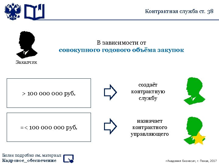 Образец положения о контрактном управляющем по 44 фз бюджетное учреждение