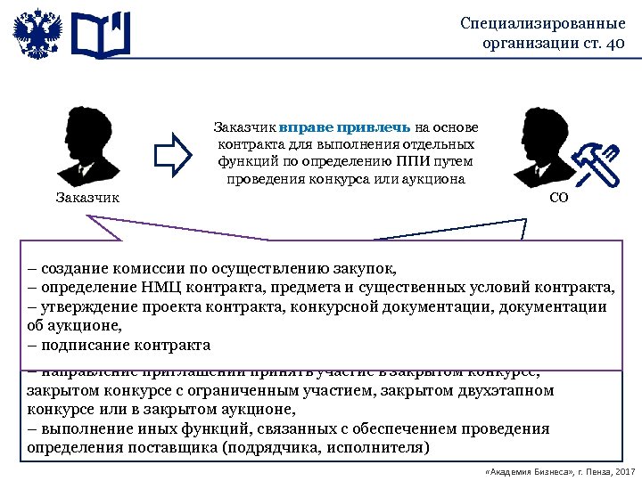 Специализированные организации ст. 40 Заказчик вправе привлечь на основе контракта для выполнения отдельных функций