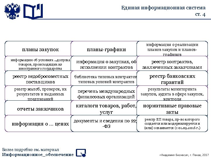 План график 44 фз сроки