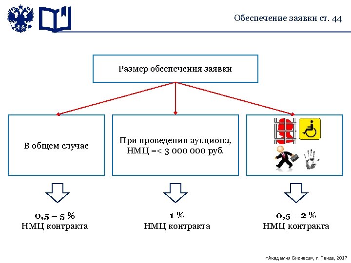 Заявка на электронный аукцион по 44 фз образец 2022