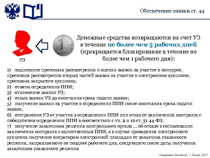 Обеспечение заявки ст. 44 УЗ Денежные средства возвращаются на счет УЗ в течение не
