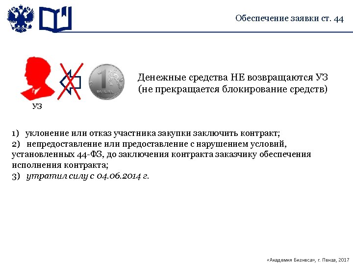 Обеспечение заявки ст. 44 Денежные средства НЕ возвращаются УЗ (не прекращается блокирование средств) УЗ