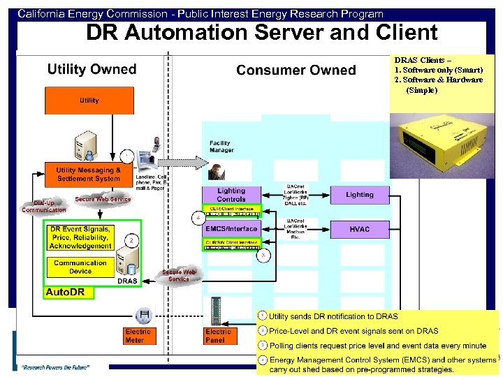 California Energy Commission - Public Interest Energy Research Program DR Automation Server and Client