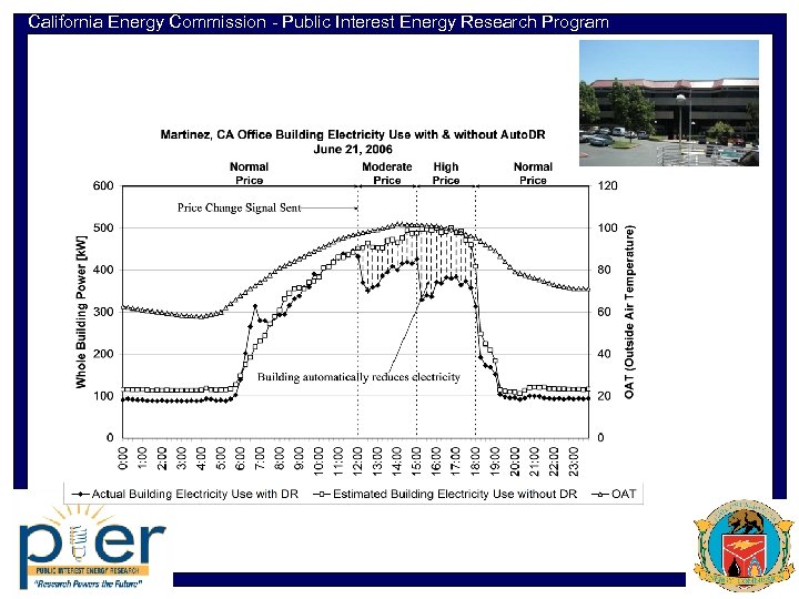 California Energy Commission - Public Interest Energy Research Program 