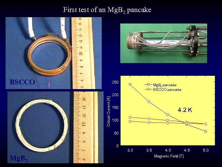 First test of an Mg. B 2 pancake Critical Current [A] 250 Mg. B