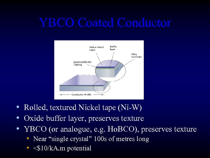 YBCO Coated Conductor • Rolled, textured Nickel tape (Ni-W) • Oxide buffer layer, preserves