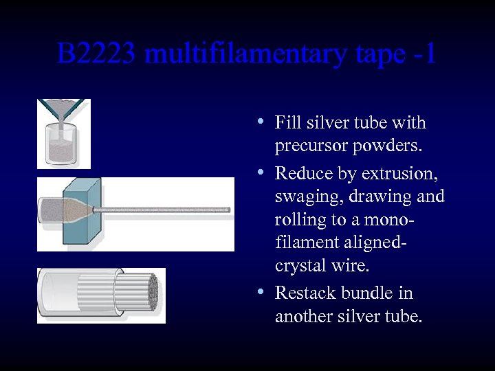 B 2223 multifilamentary tape -1 • Fill silver tube with precursor powders. • Reduce