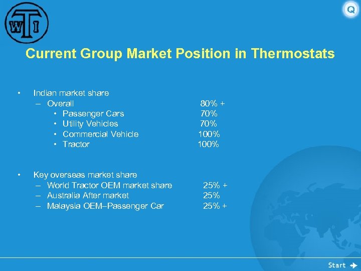 Current Group Market Position in Thermostats • • Indian market share – Overall •