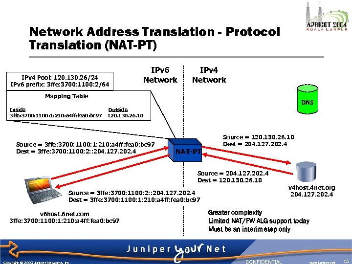 Network Address Translation - Protocol Translation (NAT-PT) IPv 4 Pool: 120. 130. 26/24 IPv