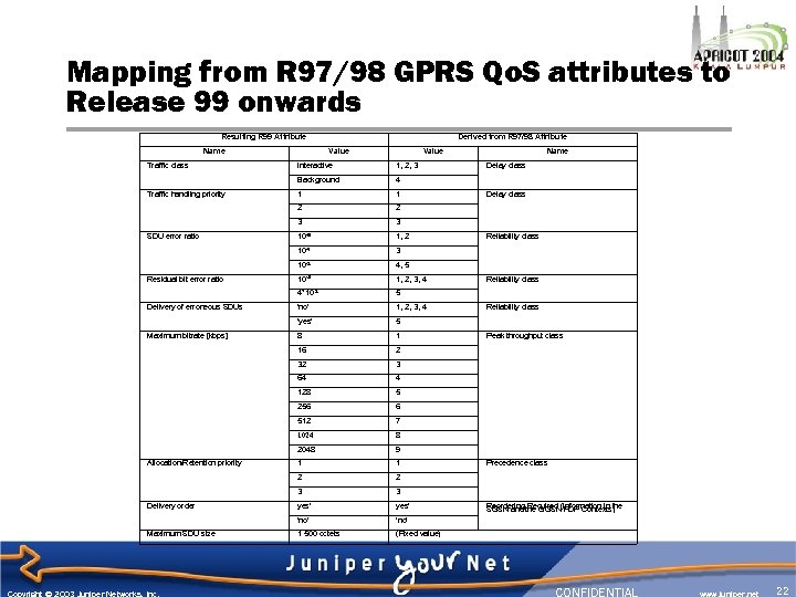 Mapping from R 97/98 GPRS Qo. S attributes to Release 99 onwards Resulting R