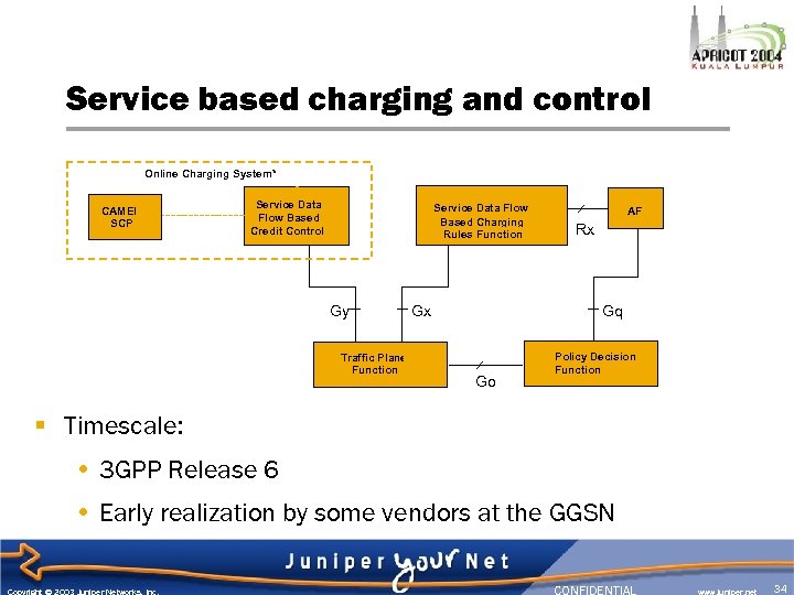 Service based charging and control Online Charging System* CAMEL SCP Service Data Flow Based