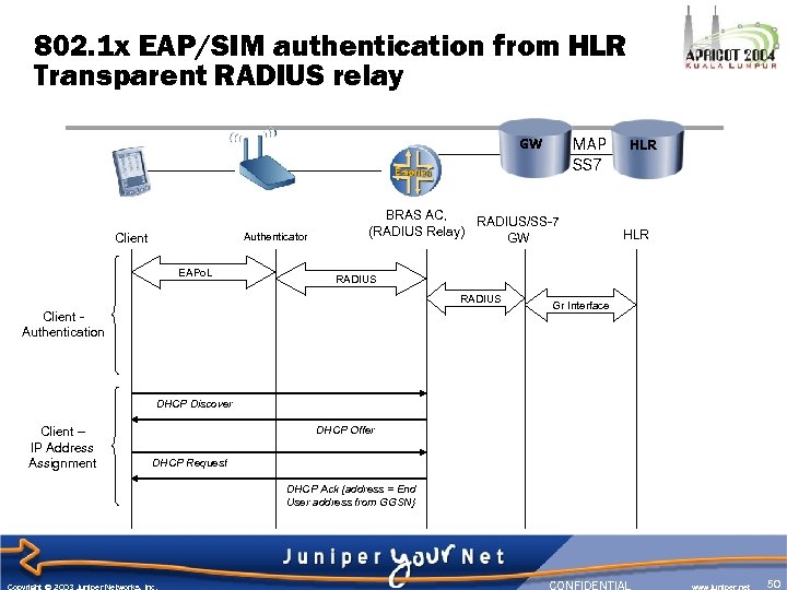 802. 1 x EAP/SIM authentication from HLR Transparent RADIUS relay MAP SS 7 GW