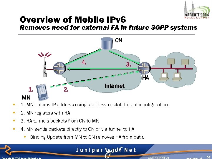 Overview of Mobile IPv 6 Removes need for external FA in future 3 GPP